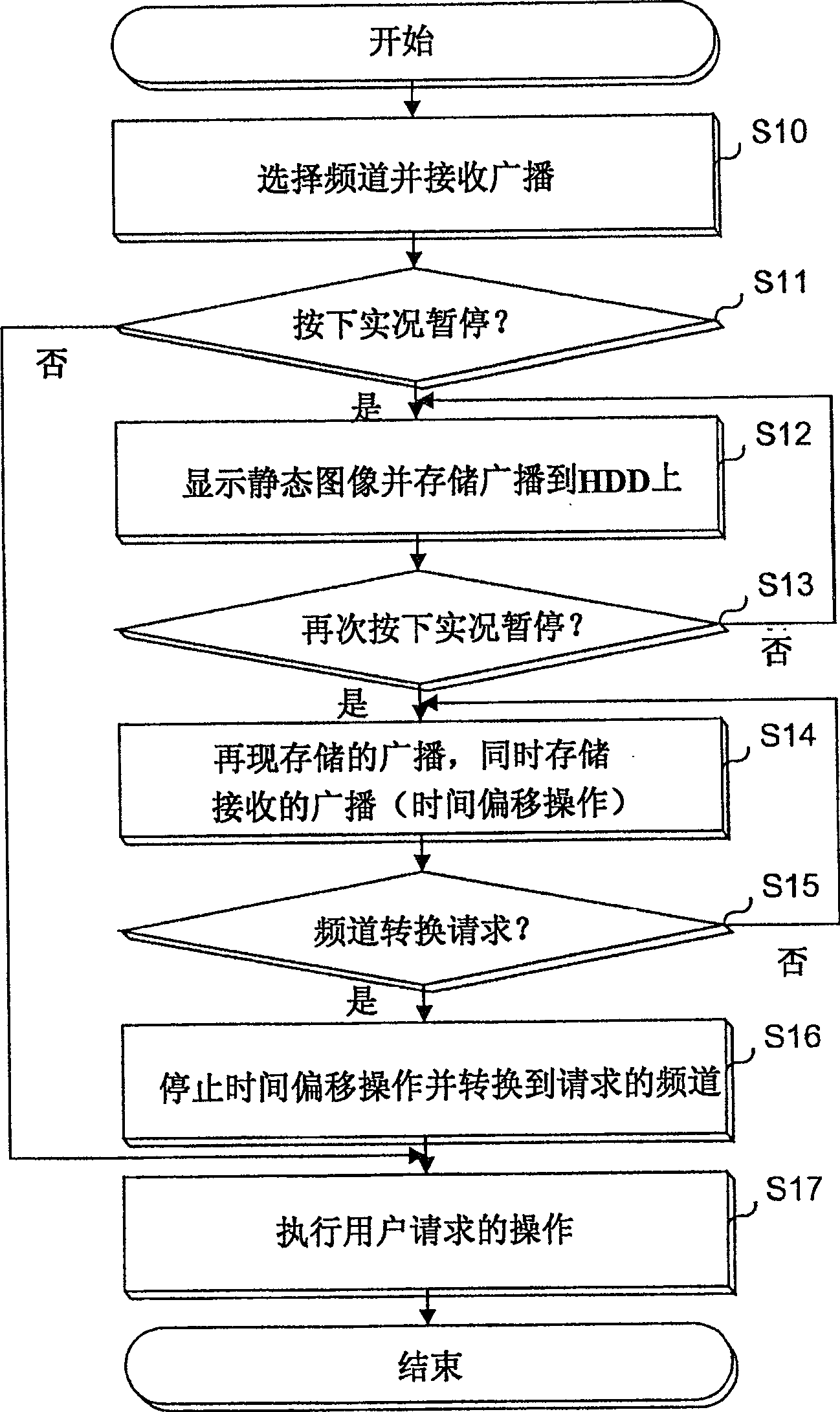 Channel switching method in broadcast recorder