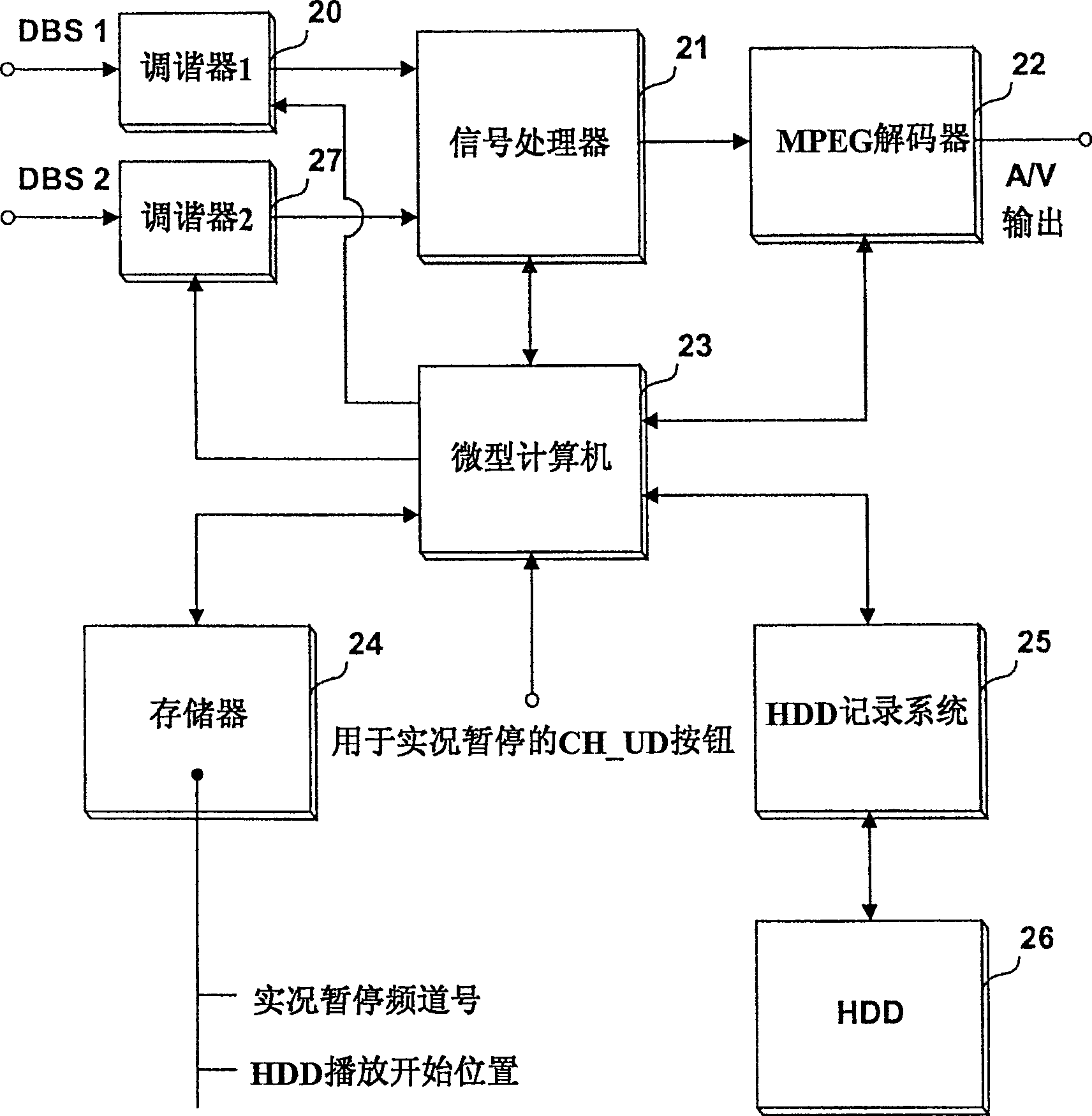 Channel switching method in broadcast recorder