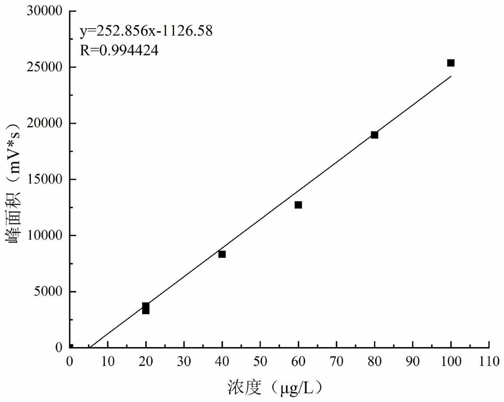 Method for determining form of selenium in selenium-rich tea trees and application