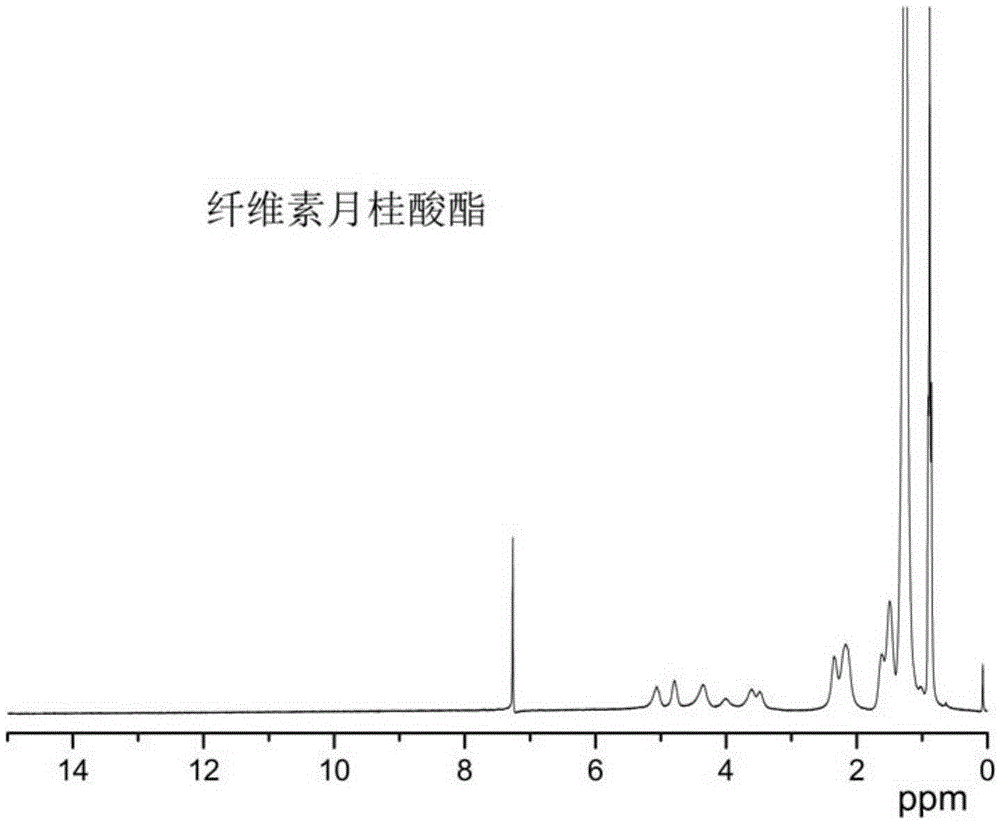 Cellulose long chain fatty acid phthalate and synthesis preparation method therefor