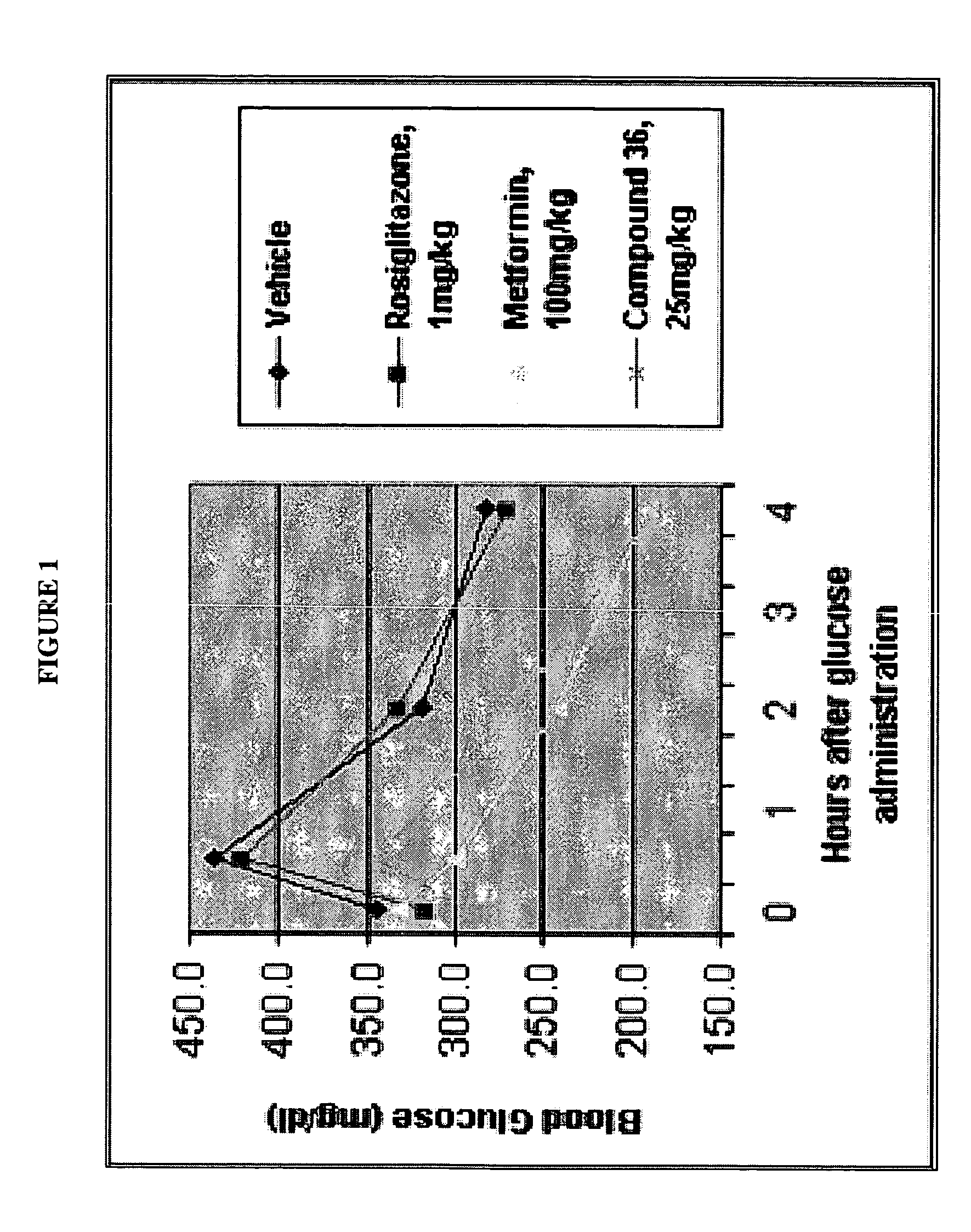 Dihydropyridine compounds for treating or preventing metabolic disorders