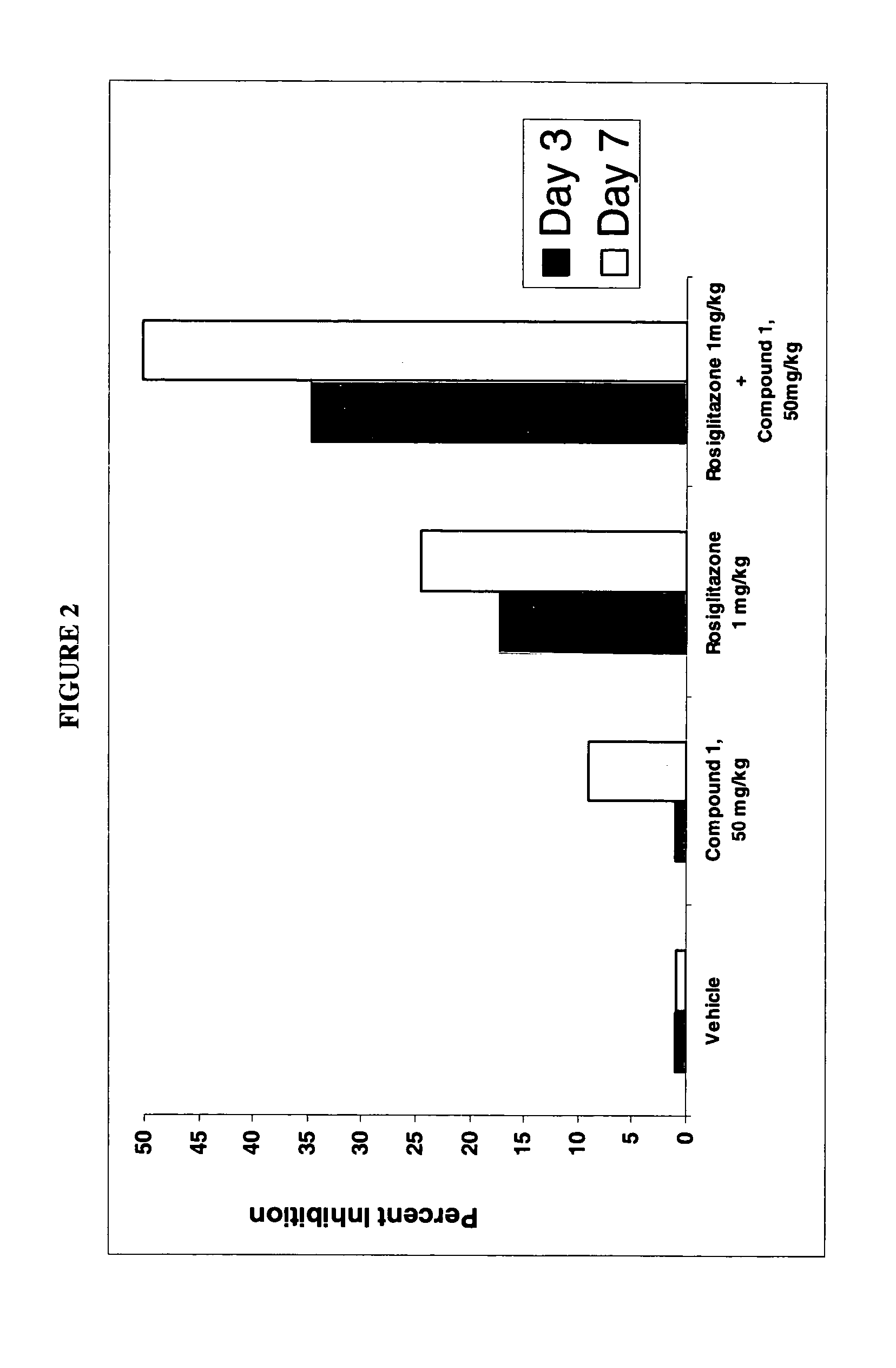 Dihydropyridine compounds for treating or preventing metabolic disorders
