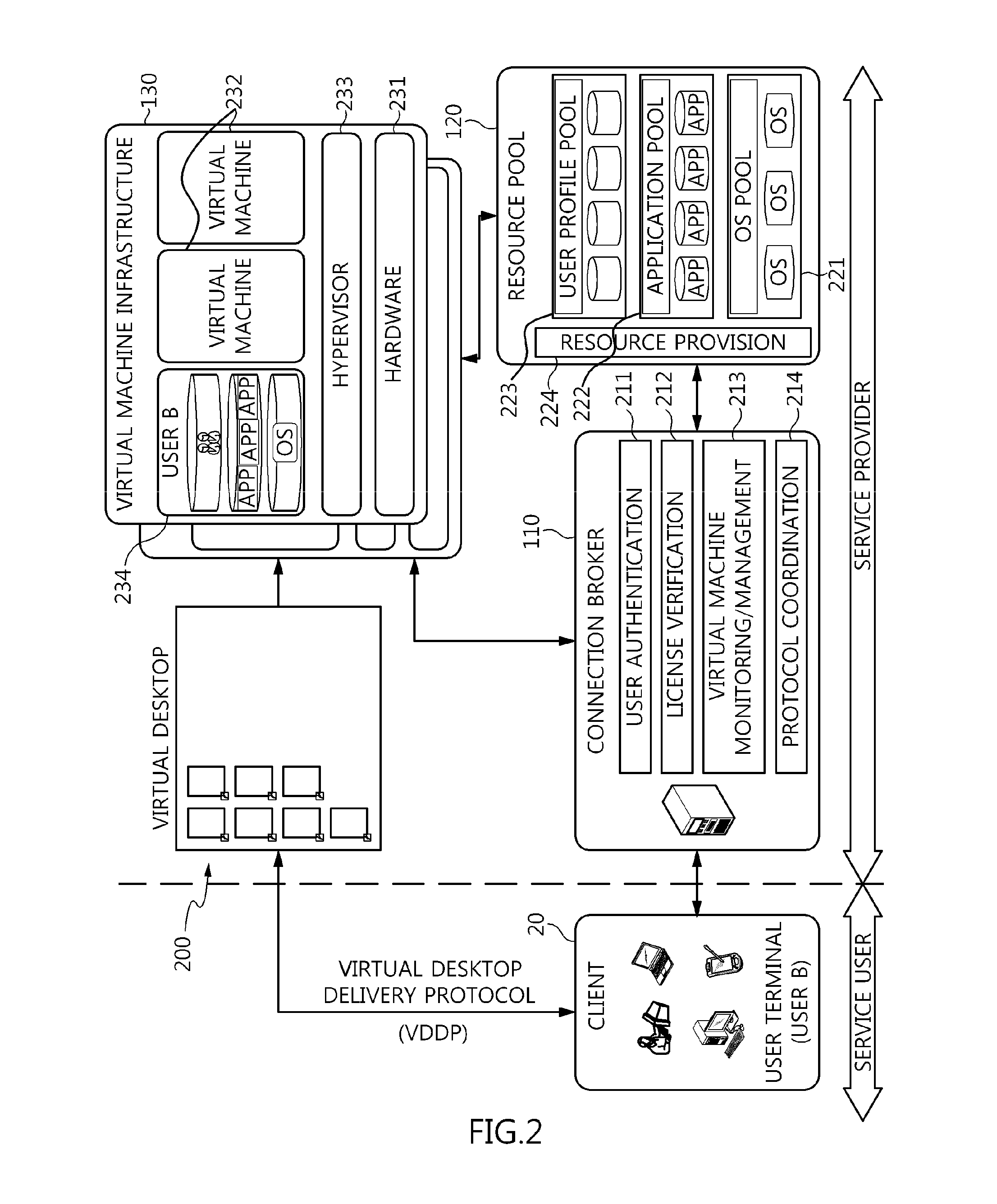 Method and architecture for virtual desktop service