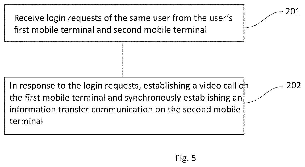 Method of establishing a video call using multiple mobile communication devices