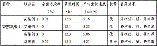 Shiitake mushroom medium and preparation method thereof