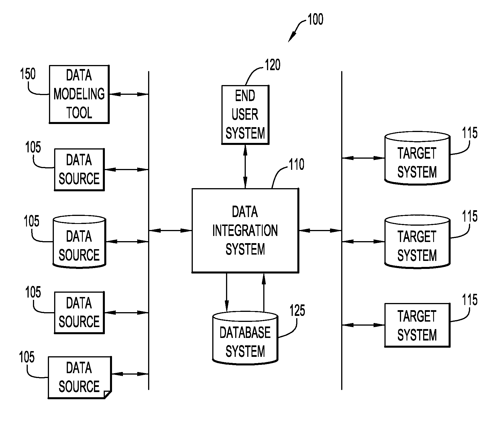 Slowly changing dimension attributes in extract, transform, load processes