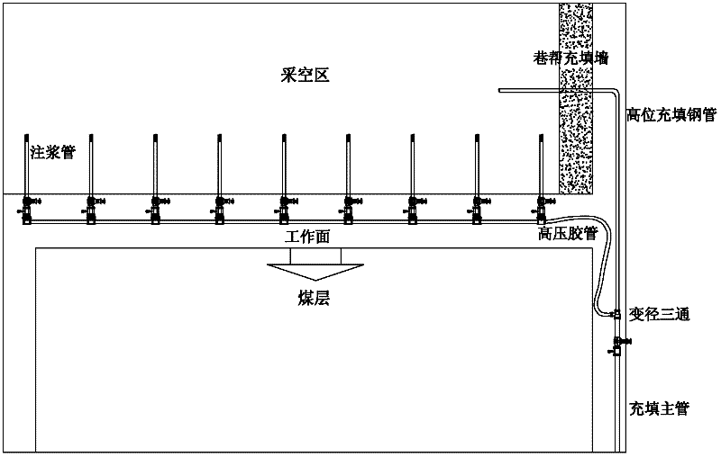 Dragging tube type filling method of thin coal bed fractured roof