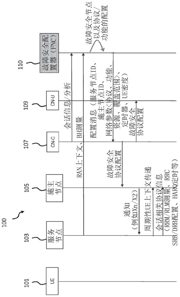 Devices and methods for service continuity in a 5g communication network