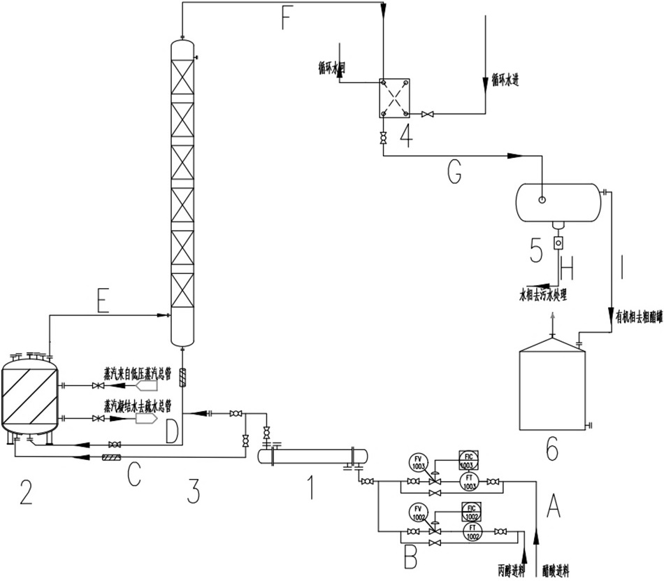 Novel esterification production equipment and method for n-propyl acetate