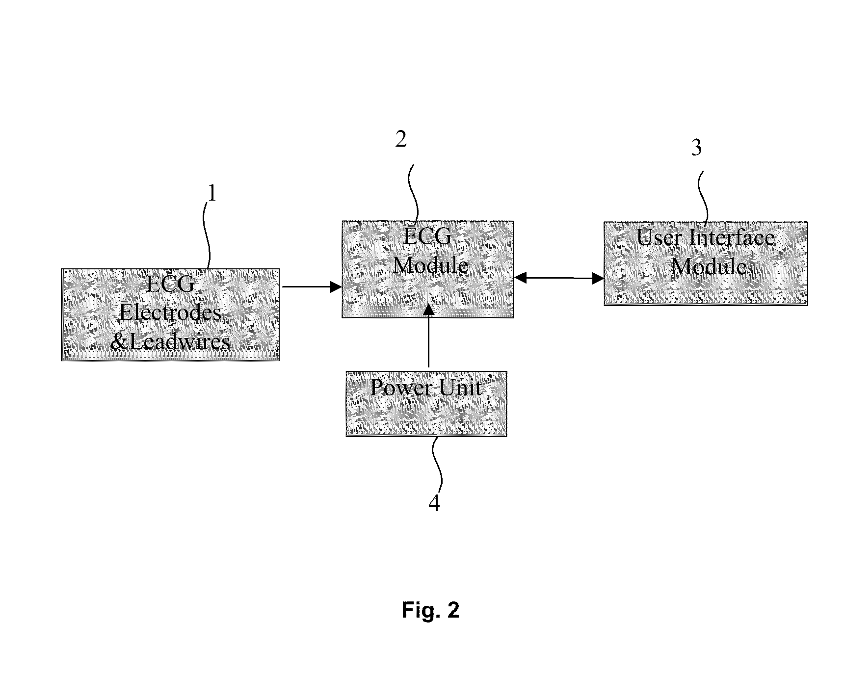 ECG device with impulse and channel switching ADC noise filter and error corrector for derived leads
