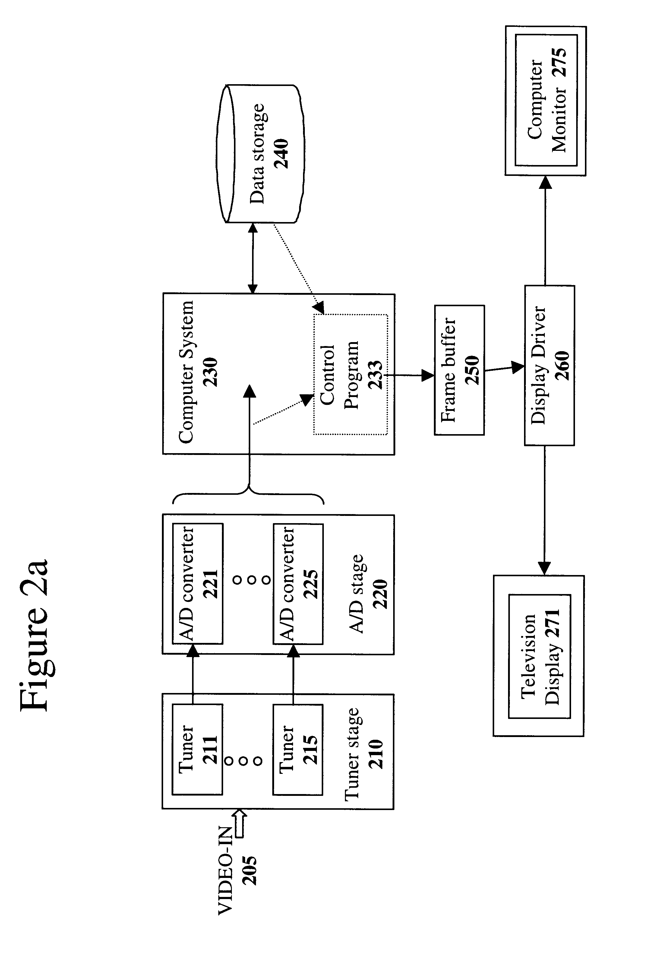Method and apparatus for dynamically generating a visual program summary from a multi-source video feed
