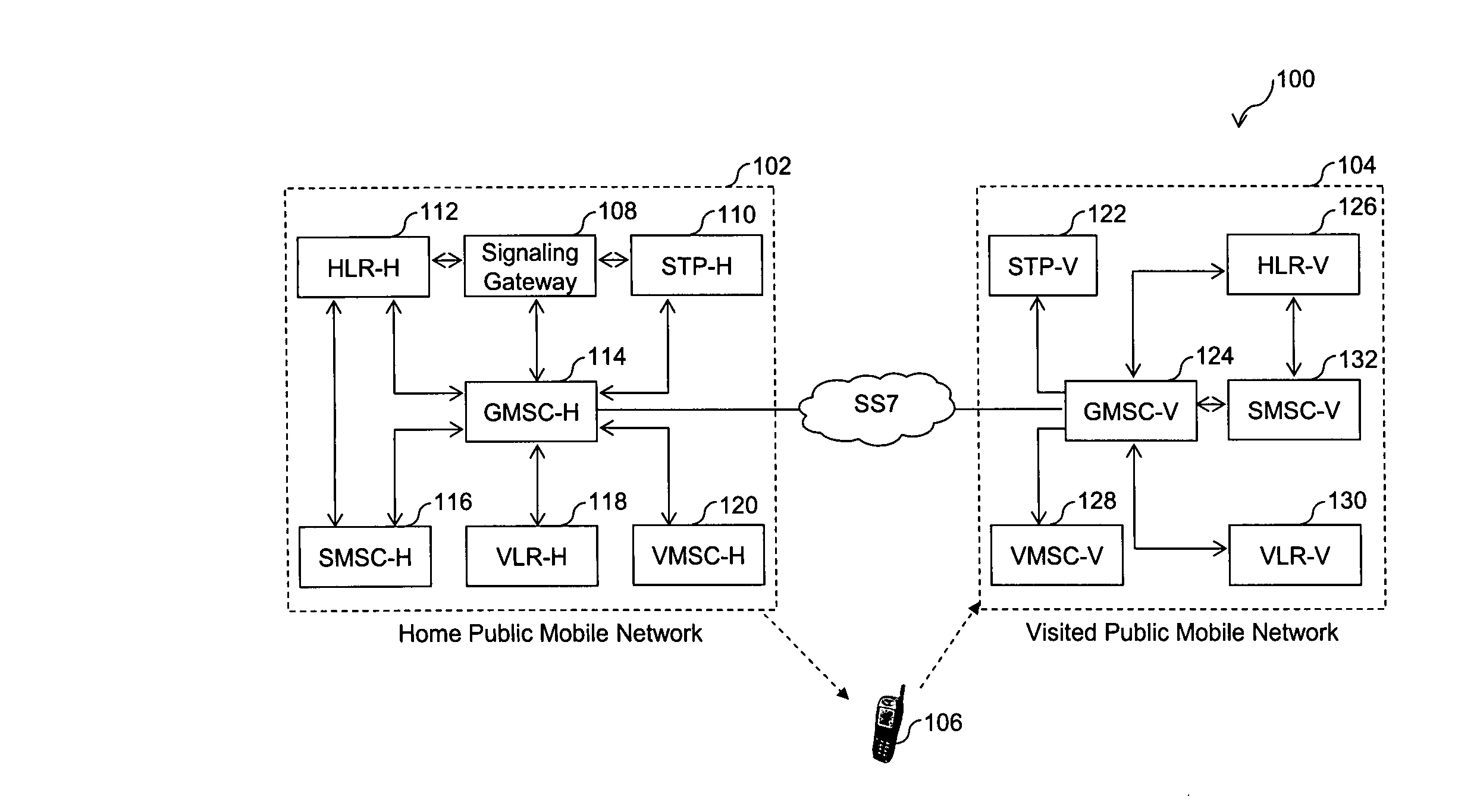 Method and system for keeping all phone numbers active while roaming with diverse operator subscriber identity modules