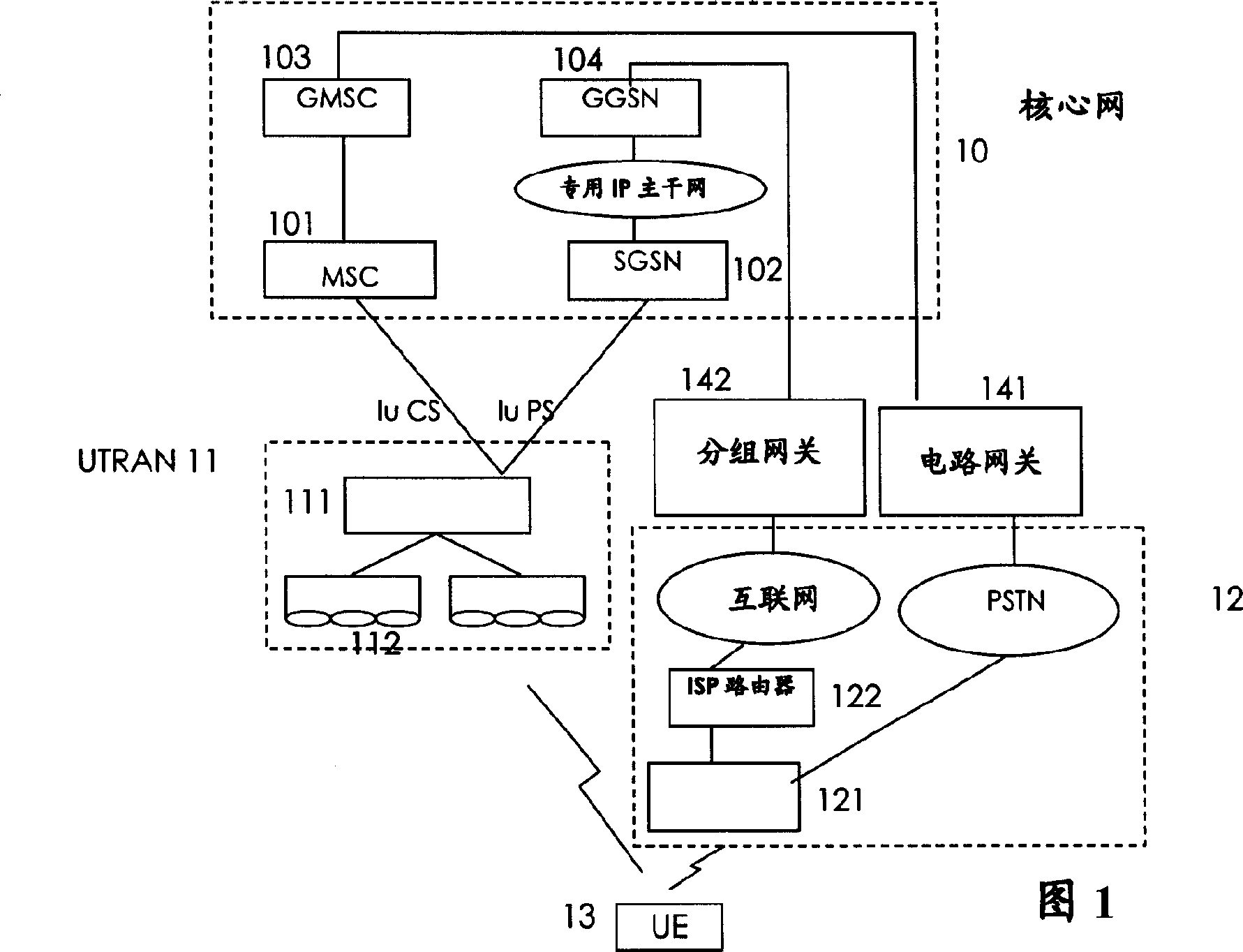 Method for connecting a terminal over an access network to the core part of a radio communication network and corresponding gateway