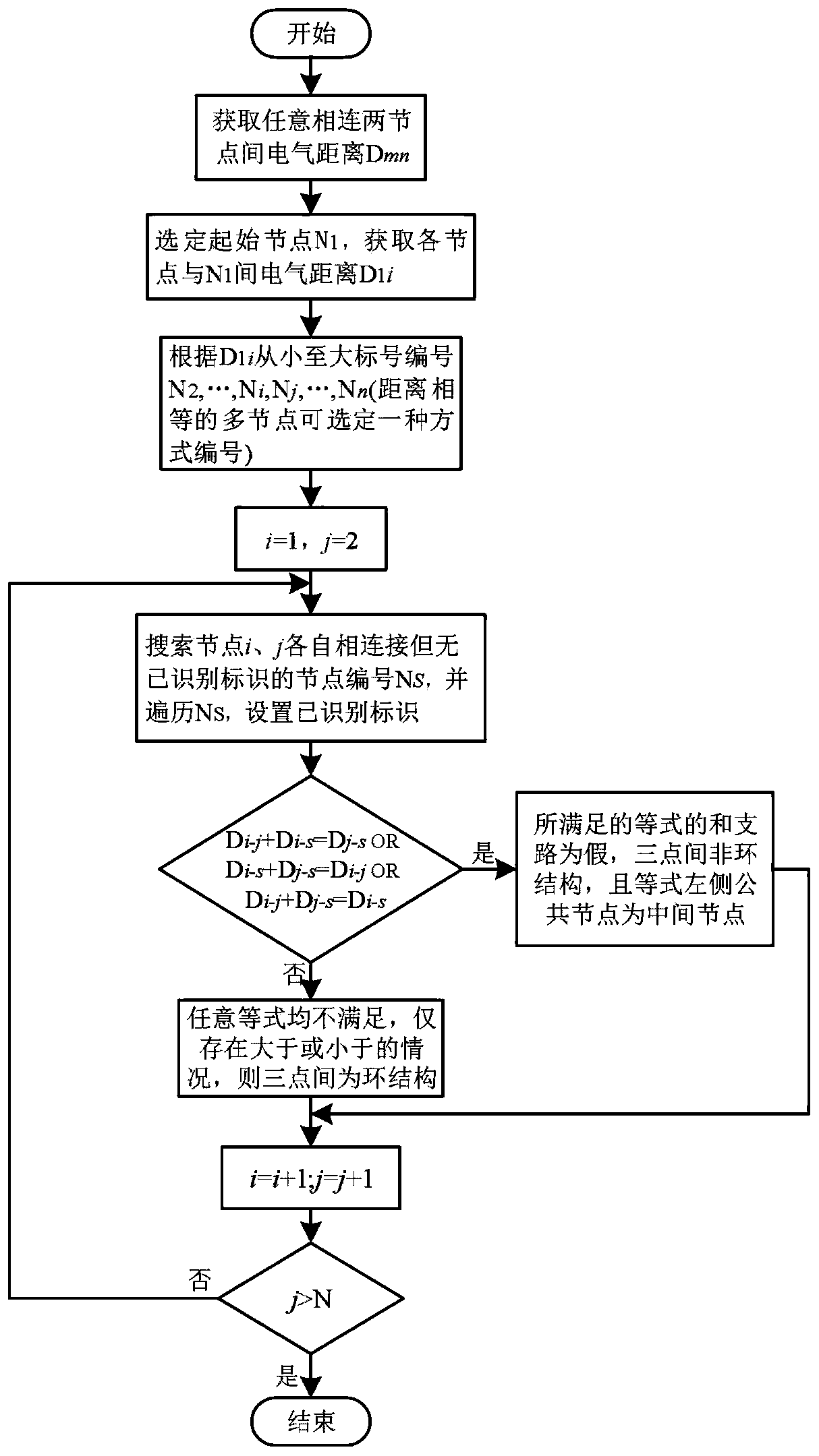 Power distribution network topology automatic identification method based on node electrical distance