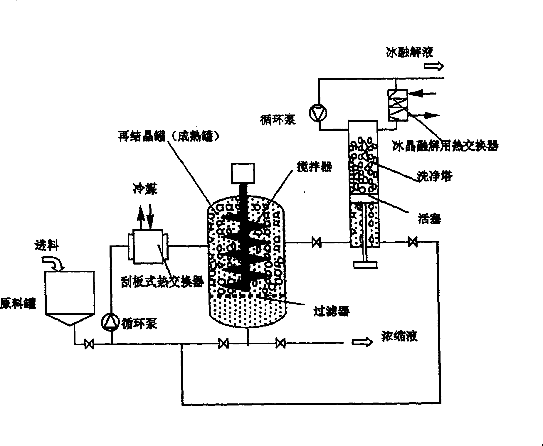 Production of high-concentration thymic peptide solution and large-specification thymic peptide preparation