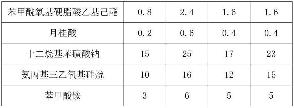 A base cloth processing technology for superfine fiber synthetic leather