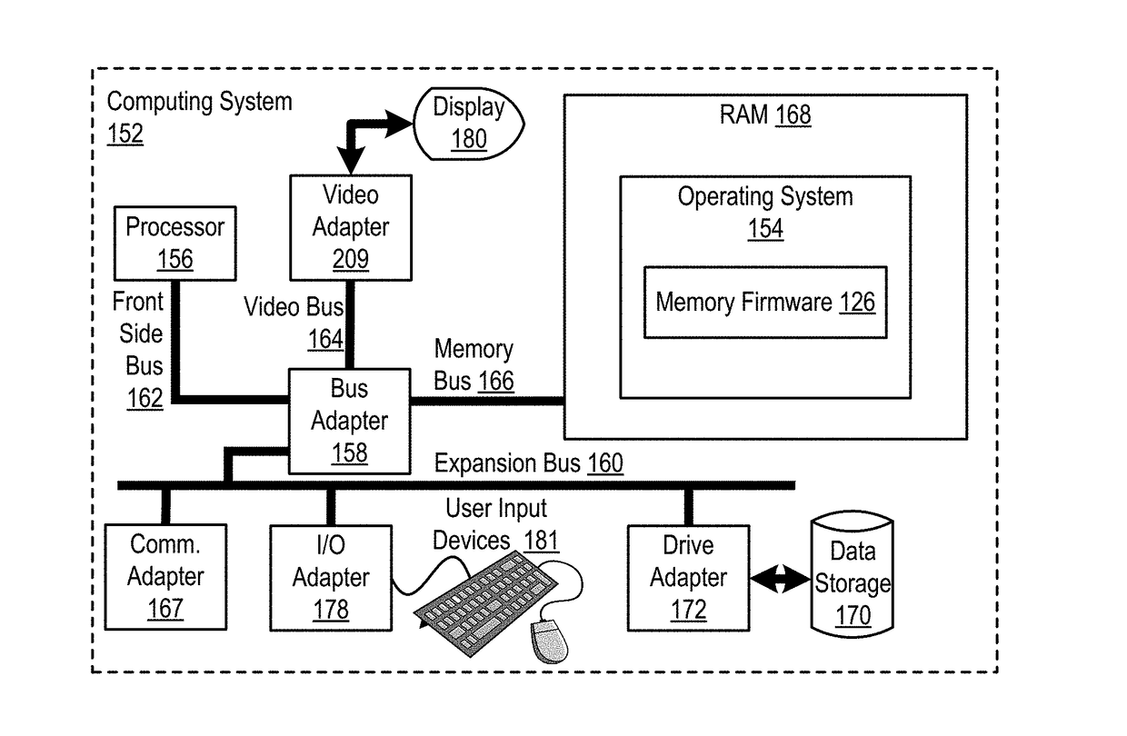 Performing error correction in computer memory