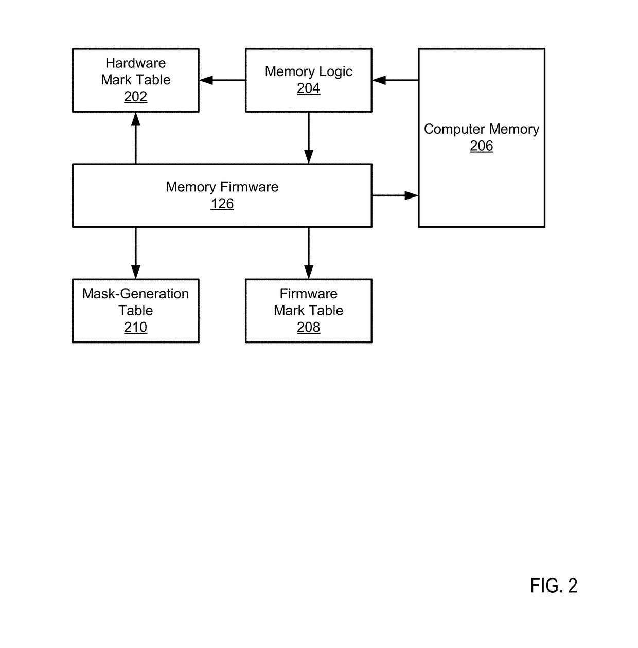 Performing error correction in computer memory