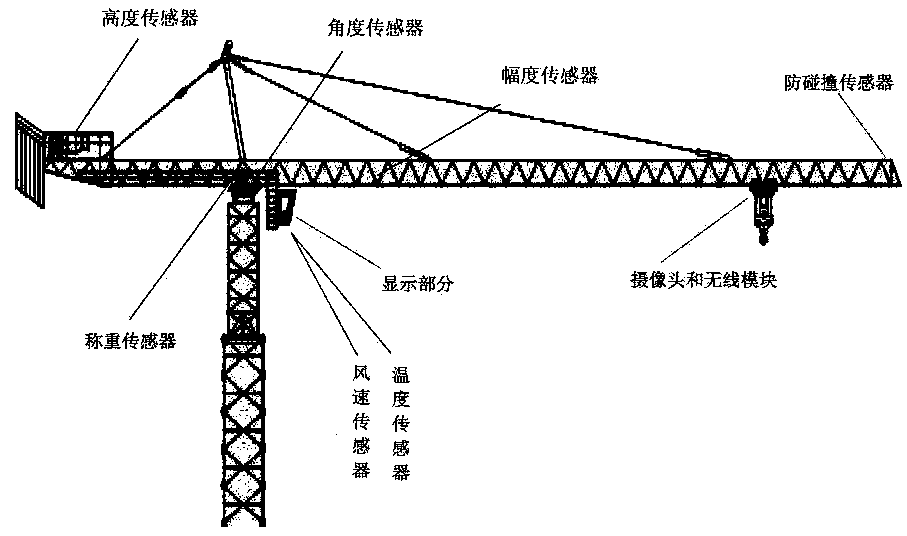 Monitoring system and monitoring method for safety of tower crane