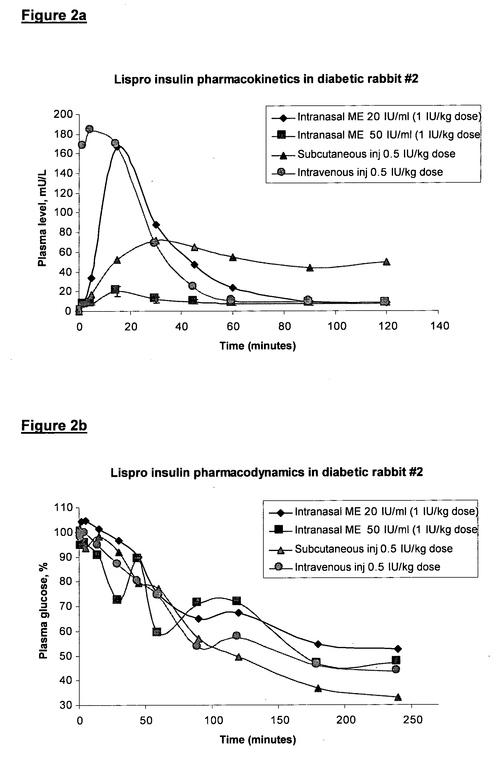 Pharmaceutical compositions based on a microemulsion