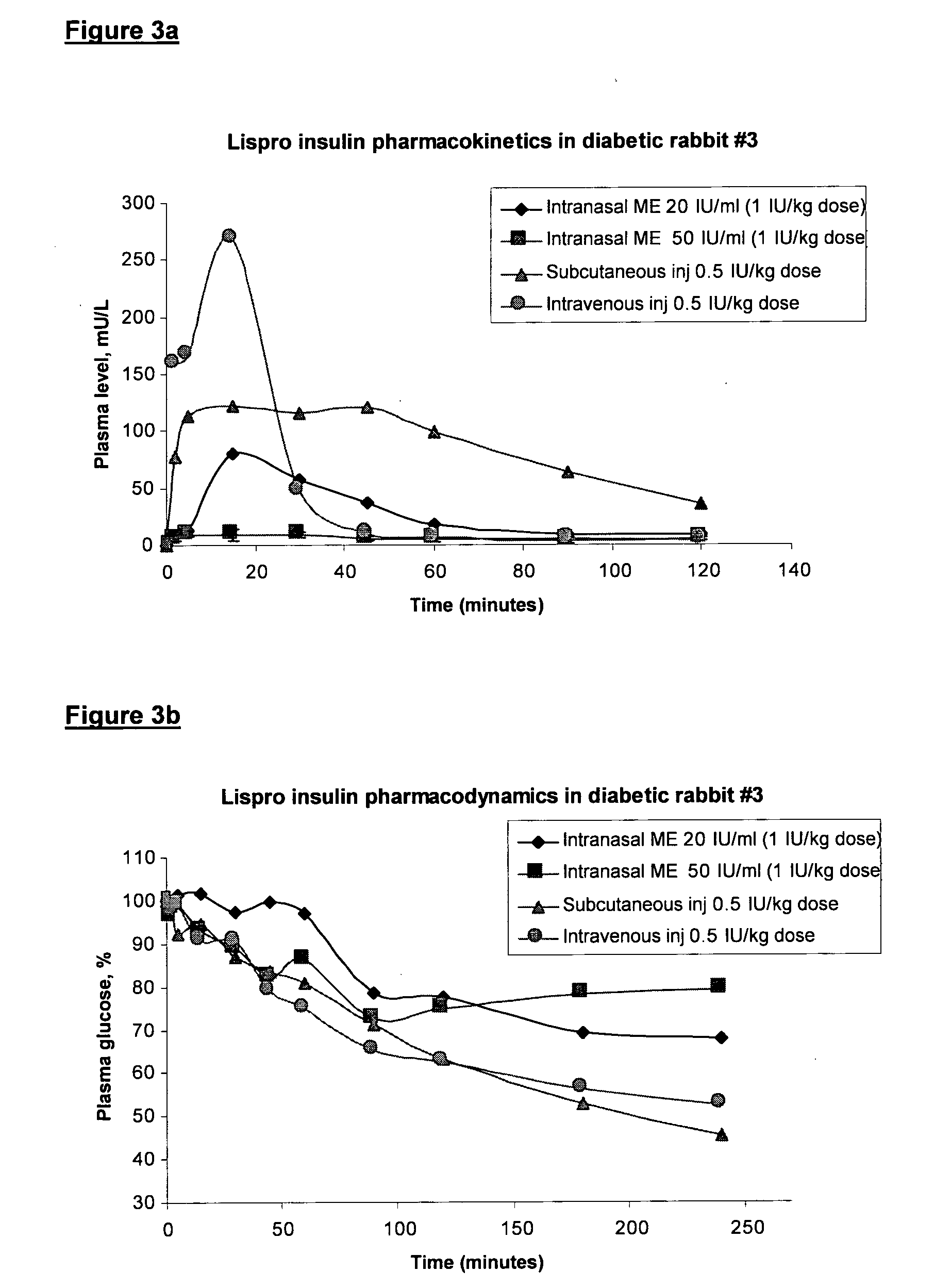 Pharmaceutical compositions based on a microemulsion