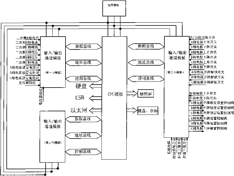 Intelligent controller of electric furnace electrode