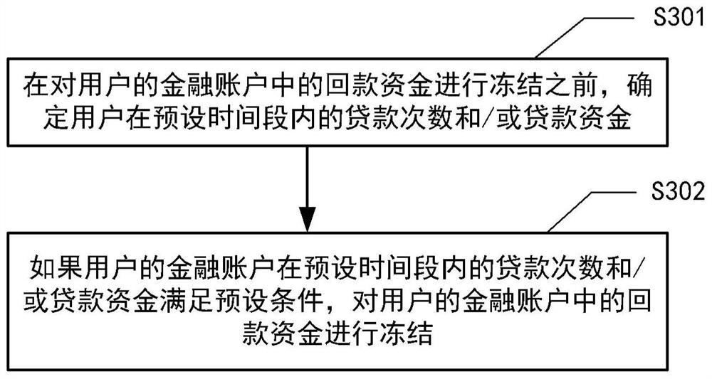 Transaction processing method and device, electronic equipment and computer readable storage medium
