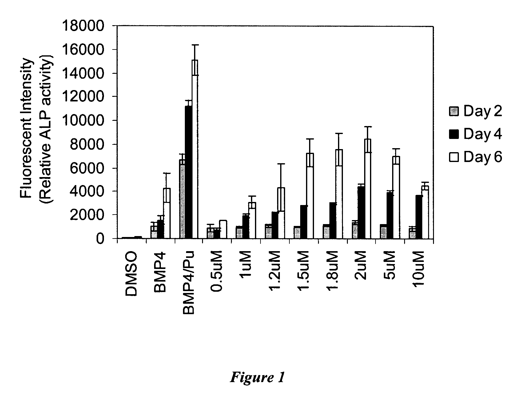 Compositions and methods for inducing osteogenesis