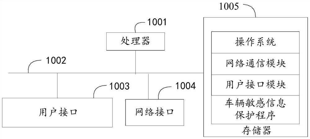 Vehicle sensitive information protection method, system and device and readable storage medium