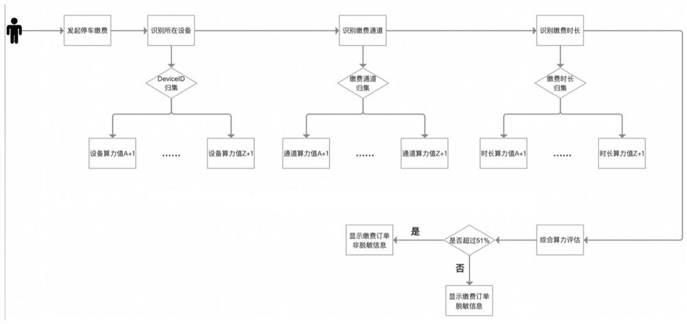 Vehicle sensitive information protection method, system and device and readable storage medium