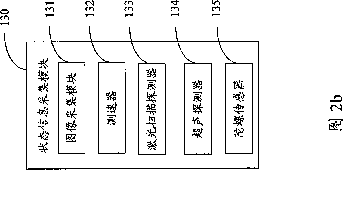 Automobile navigation apparatus and navigation system using the same