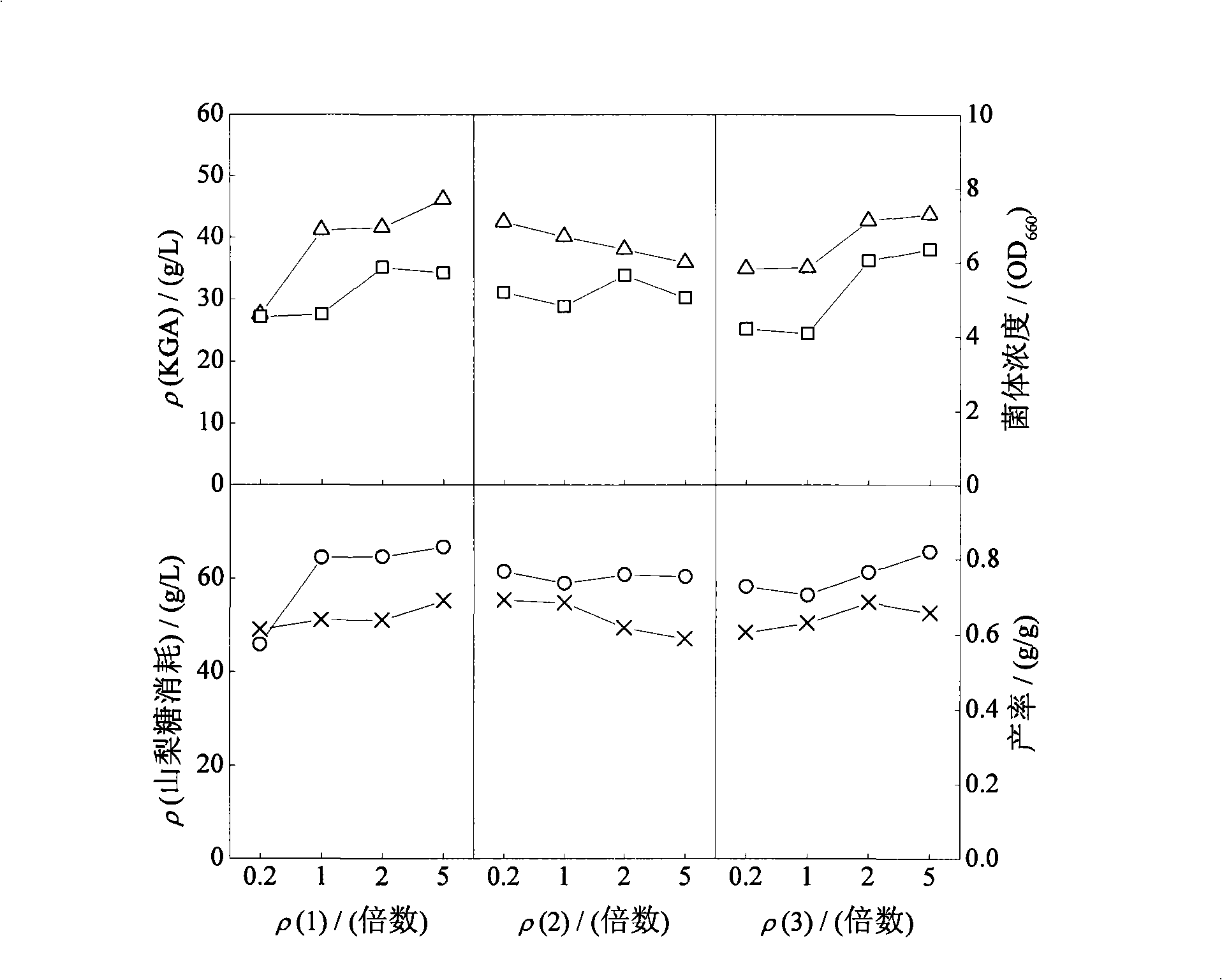 Method for enhancing fermentation and production stability of 2-ketone-L-Gulonic acid