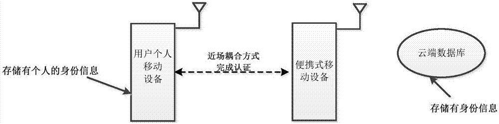 Wireless real name verifying communication system