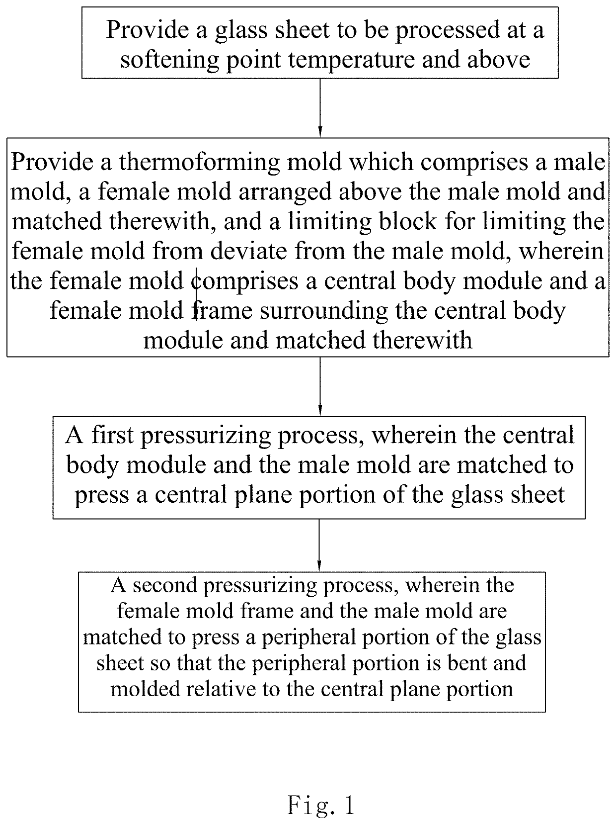Thermoforming method, thermoforming mold and thermoforming device for glass product