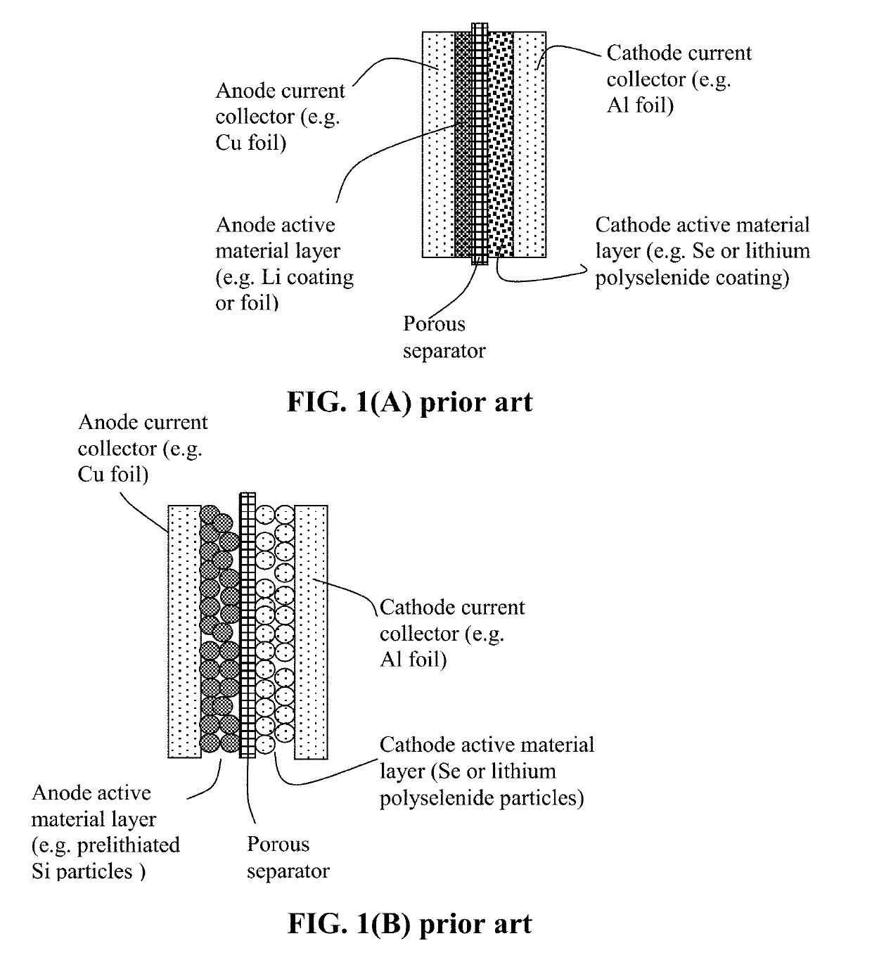 Surface-stabilized selenium particles, alkali metal-selenium secondary battery containing same, and method of manufacturing