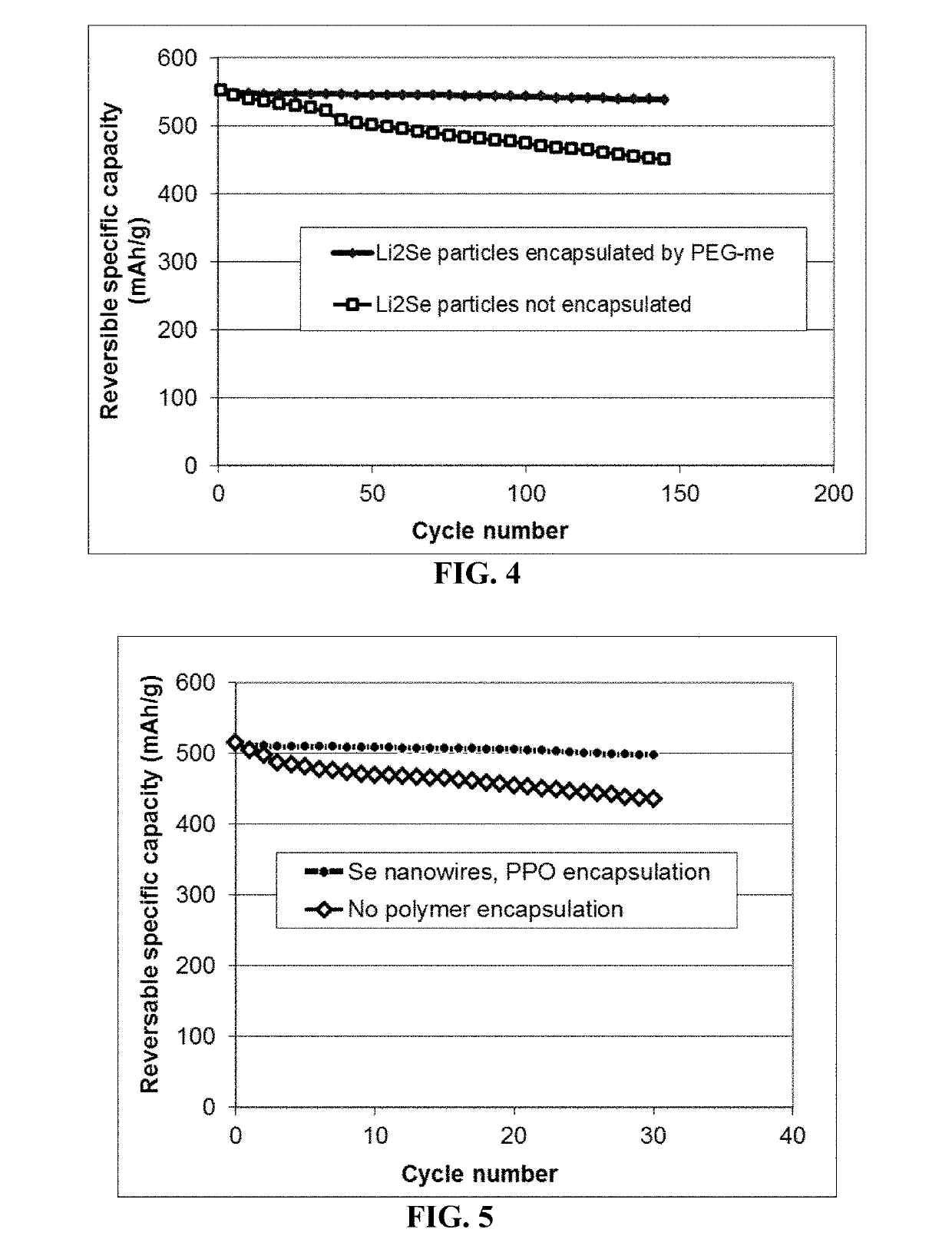 Surface-stabilized selenium particles, alkali metal-selenium secondary battery containing same, and method of manufacturing