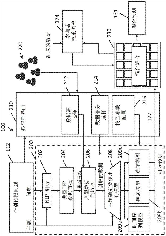 Systems and methods for forecast alerts with programmable human-machine hybrid ensemble learning