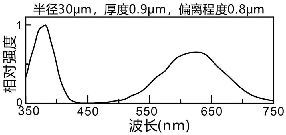 FDTD-based structural color microsphere shell preparation method