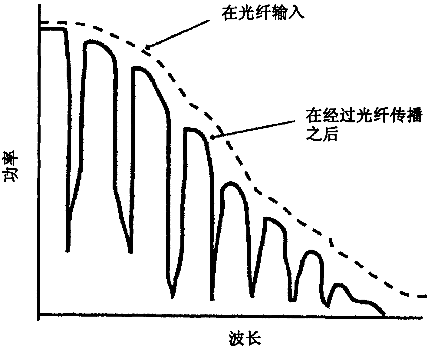 Active optical fiber and method for fabricating an active optical fiber