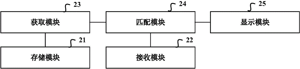 Pinyin input method and realization apparatus thereof