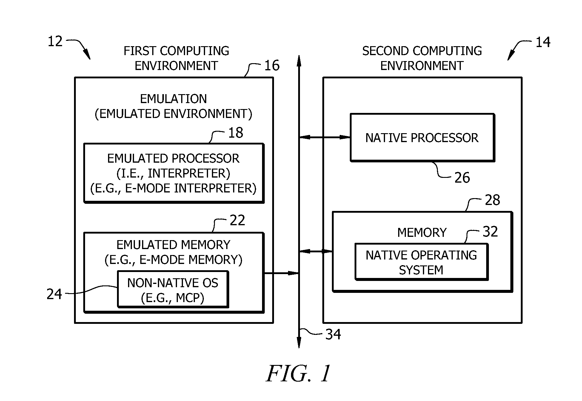 Method and system for offloading processing tasks to a foreign computing environment