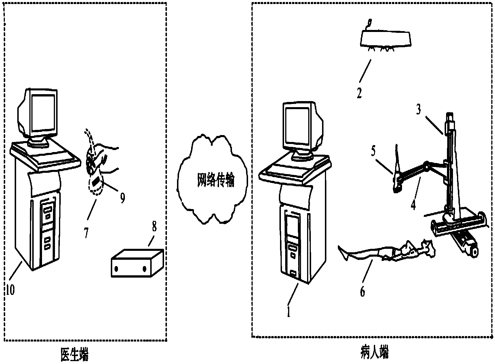 Ultrasonic probe scanning system and method for remote control