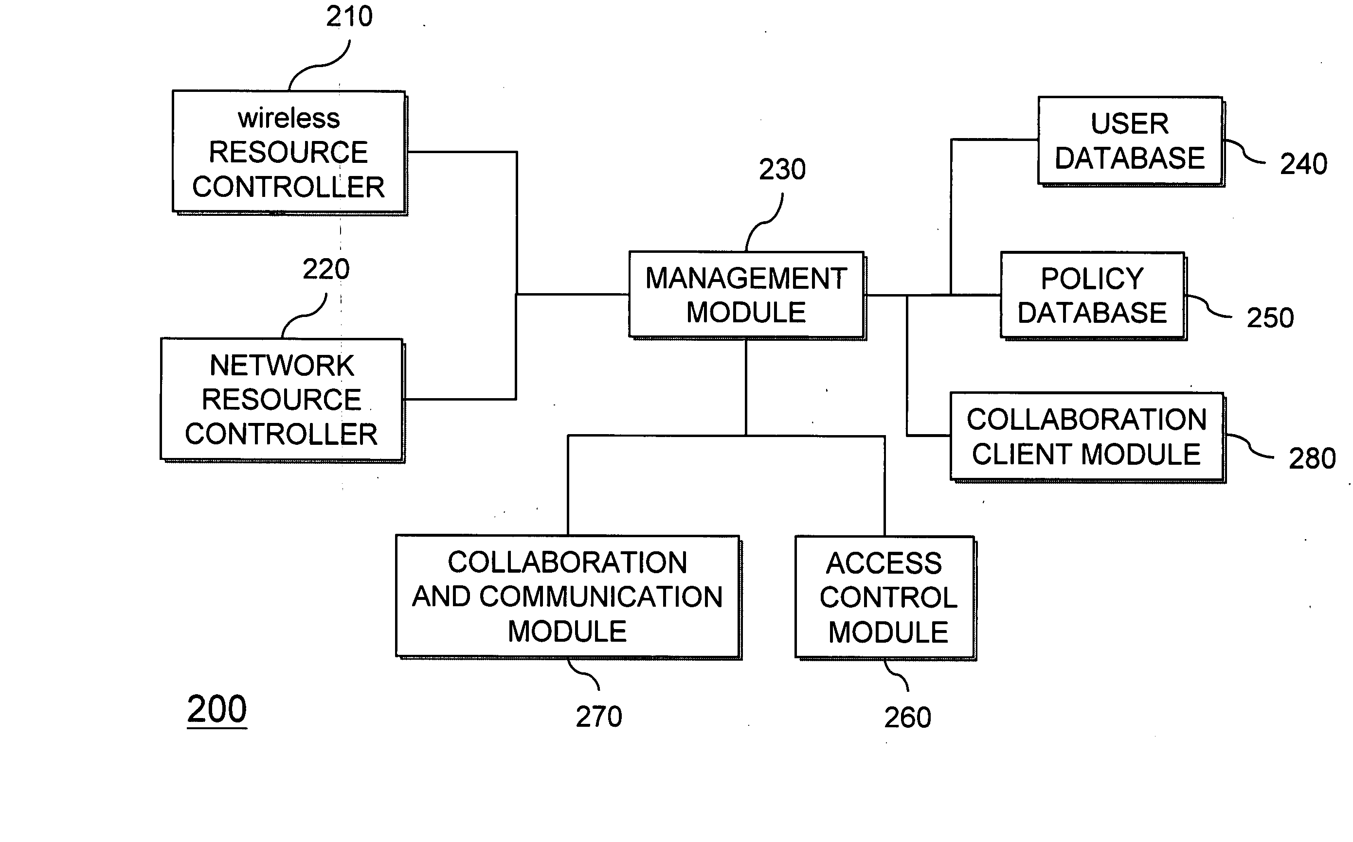 Mobile collaboration and communication system