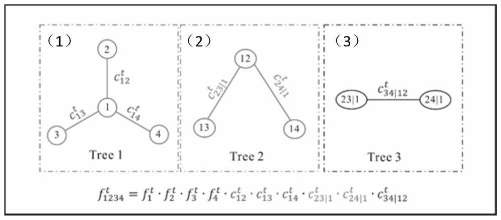 Station network optimization method based on high-dimensional Copula entropy and Kriging