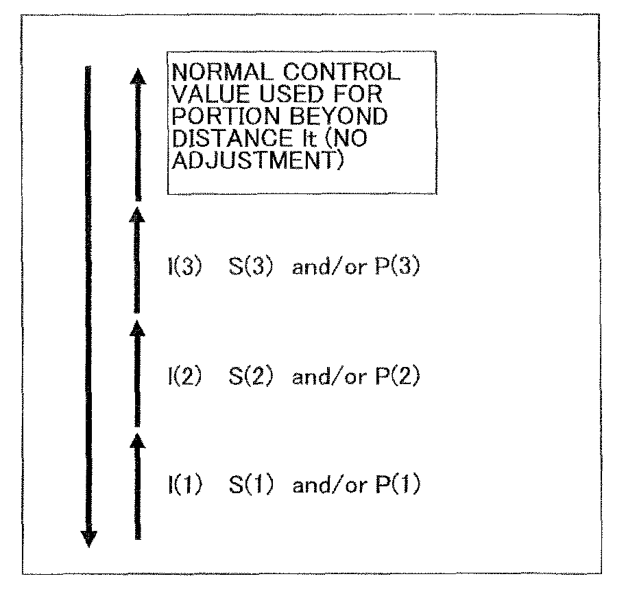 Information processing apparatus, information processing method, information processing system, computer program and computer-readable medium