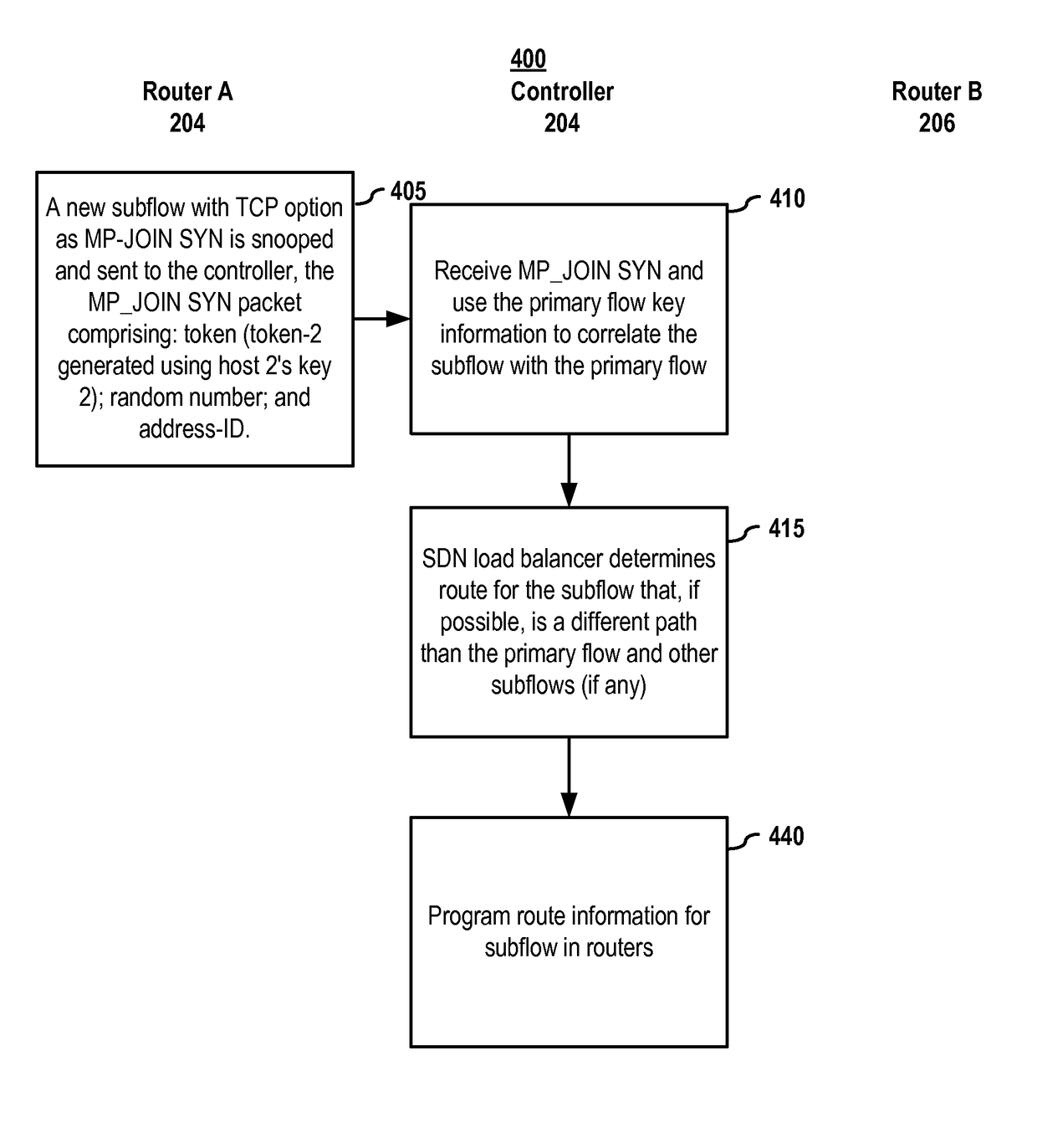 Multipath bandwidth usage