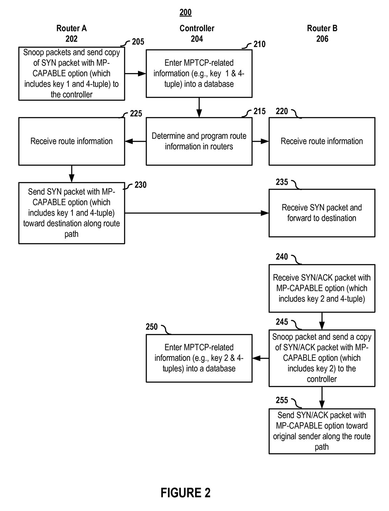 Multipath bandwidth usage