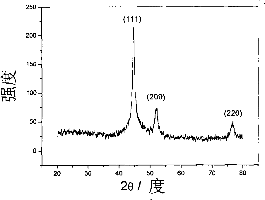 Method for producing nano nickle sphere