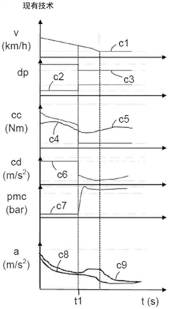 Method and device for controlling deceleration in a hybrid phase, for a self-driving vehicle and a non-combustion power unit