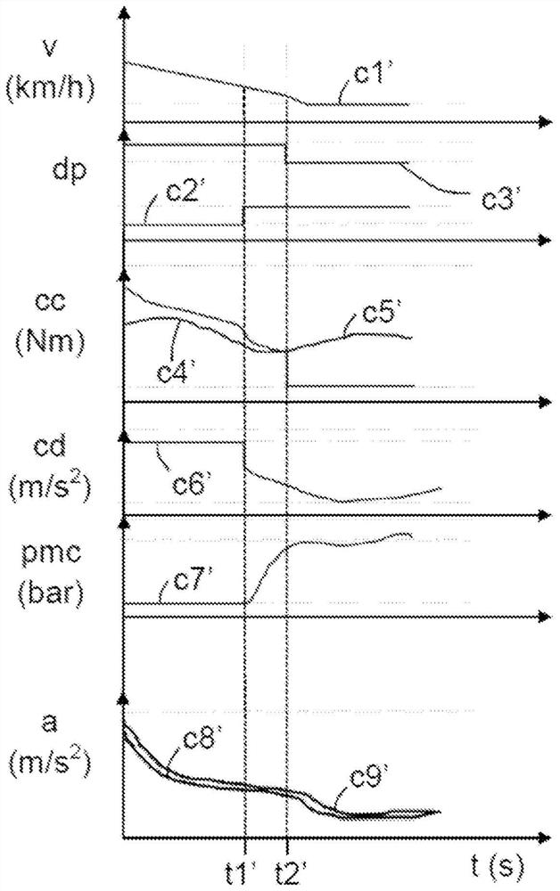 Method and device for controlling deceleration in a hybrid phase, for a self-driving vehicle and a non-combustion power unit